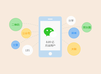 共享微信8億用戶,讓應用觸手可及,打造微信全生態